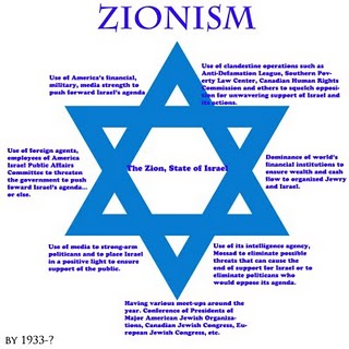the zionist ubermensch …..