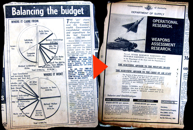 budget 1963-64